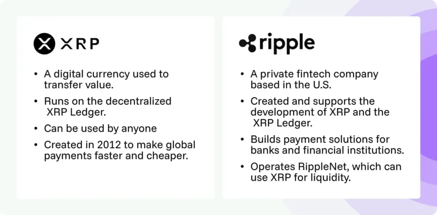 Cardano ADA vs Ripple XRP